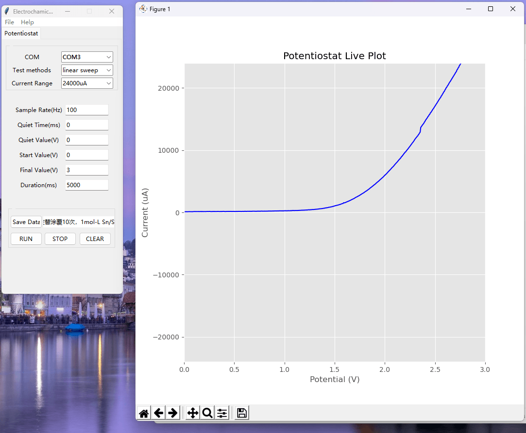 Project I worked on